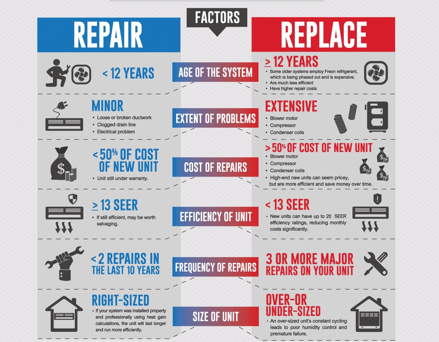repair or replace hvac system