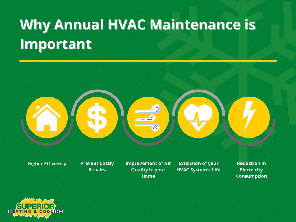 Is Annual Furnace Maintenance Necessary