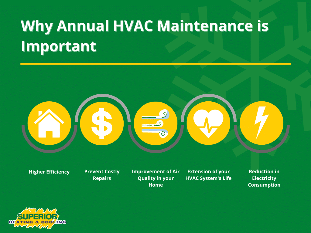 Why Annual HVAC Maintenance is Important